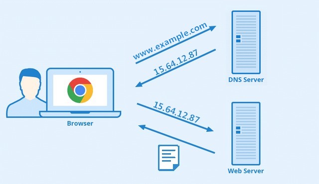 Changement de fournisseur DNS